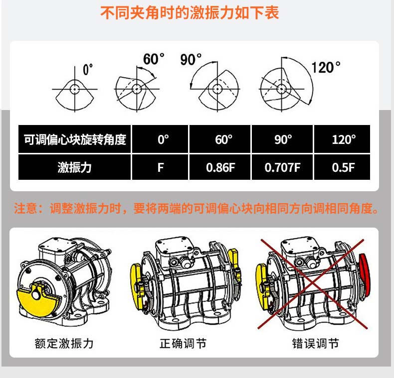 振動(dòng)電機(jī)激振力調(diào)節(jié)