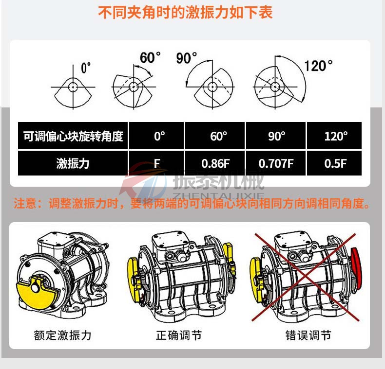 VB振動(dòng)電機(jī)調(diào)節(jié)激振力