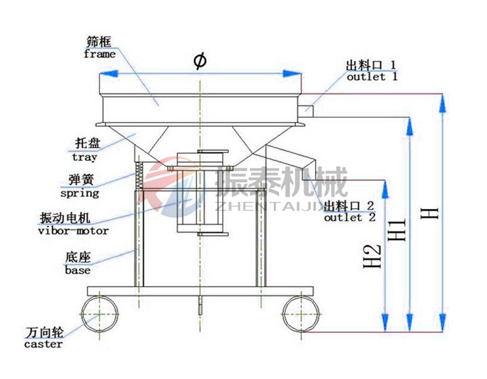 陶瓷泥漿過(guò)濾篩結(jié)構(gòu)