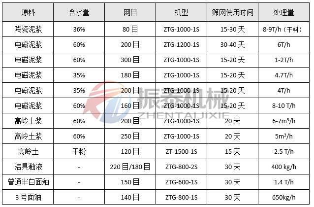 高頻篩選型參考