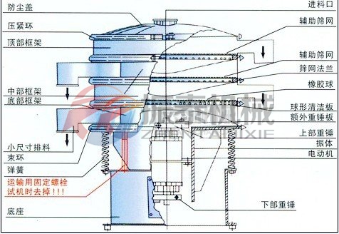 PP振動(dòng)篩外形結(jié)構(gòu)圖