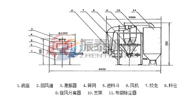 立式氣流篩結(jié)構(gòu)圖