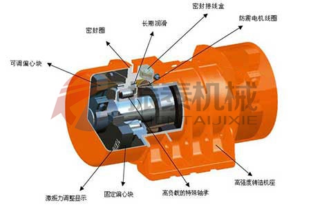 ZTD振動(dòng)電機(jī)結(jié)構(gòu)原理