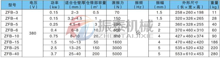 ZFB系列倉(cāng)壁振動(dòng)器參數(shù)