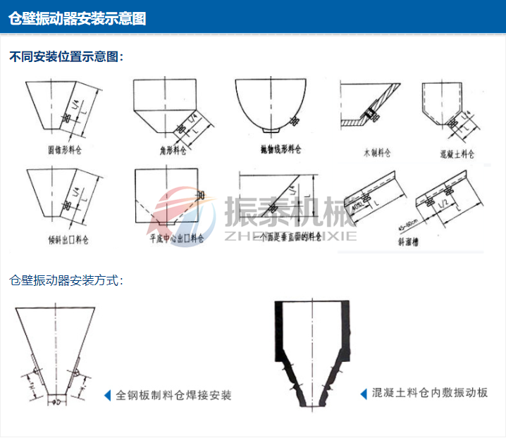 倉壁振動器規(guī)格是什么？