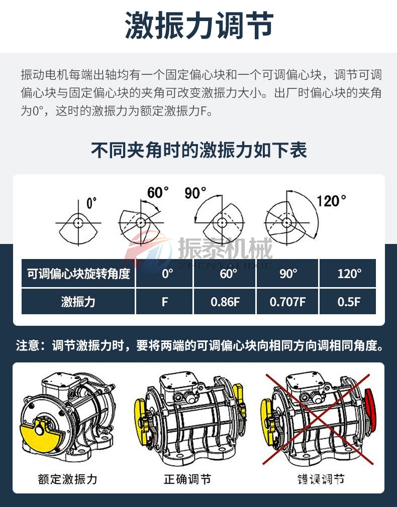 YZO/YZU/YZD振動電機激振力調(diào)節(jié)