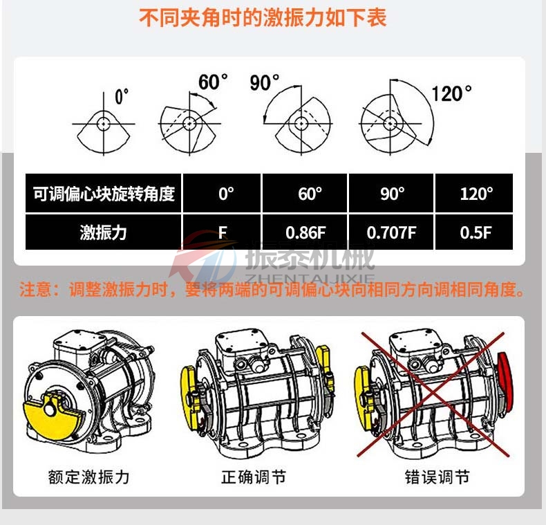 YZU振動電機(jī)角度調(diào)節(jié)