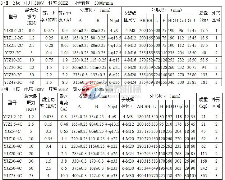 YJZ振動電機