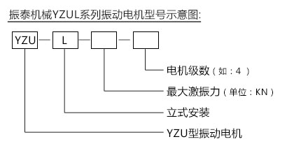 YZUL振動(dòng)電機(jī)型號(hào)示意圖