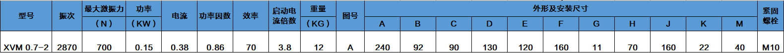 XVM 0.7-2振動(dòng)電機(jī)詳細(xì)參數(shù)